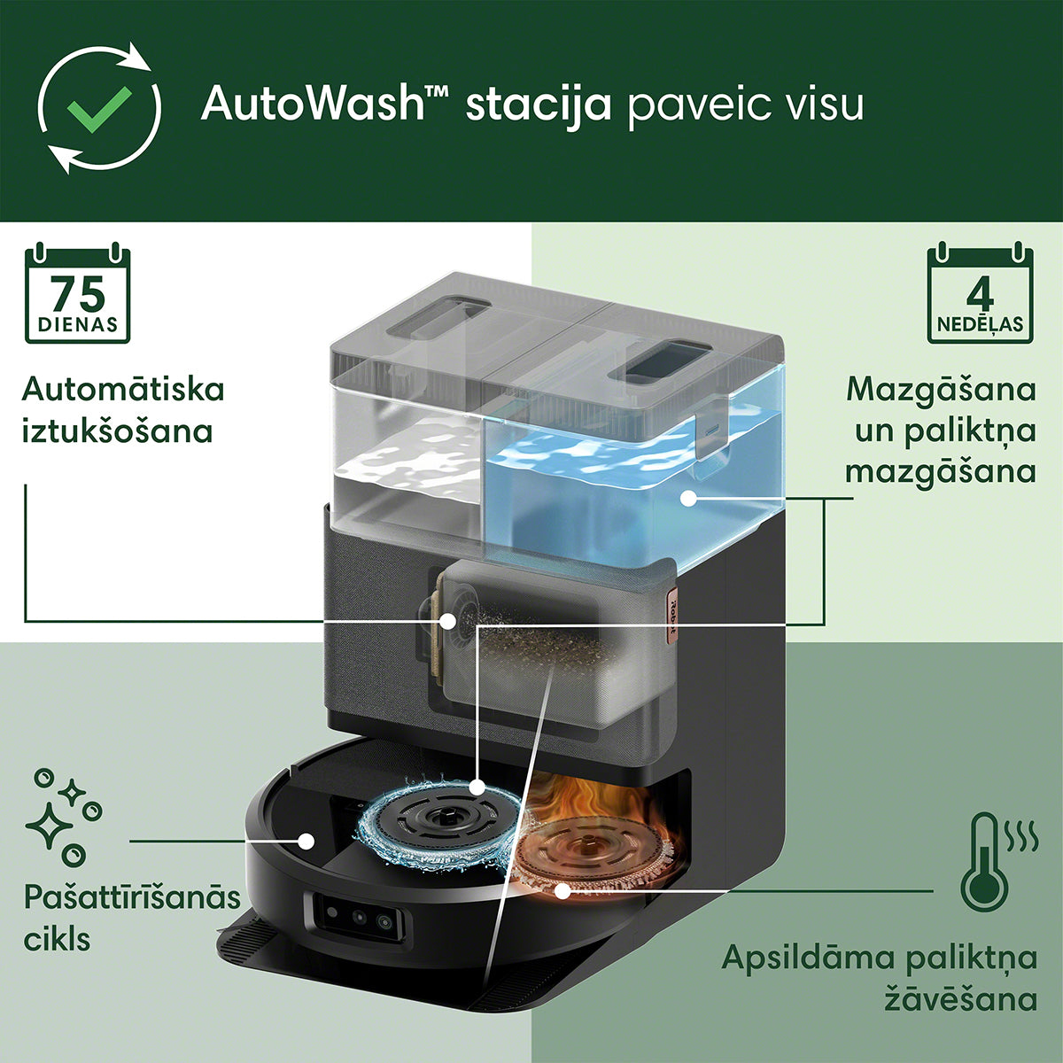 Roomba Combo® 505+ robots putekļu sūcējs