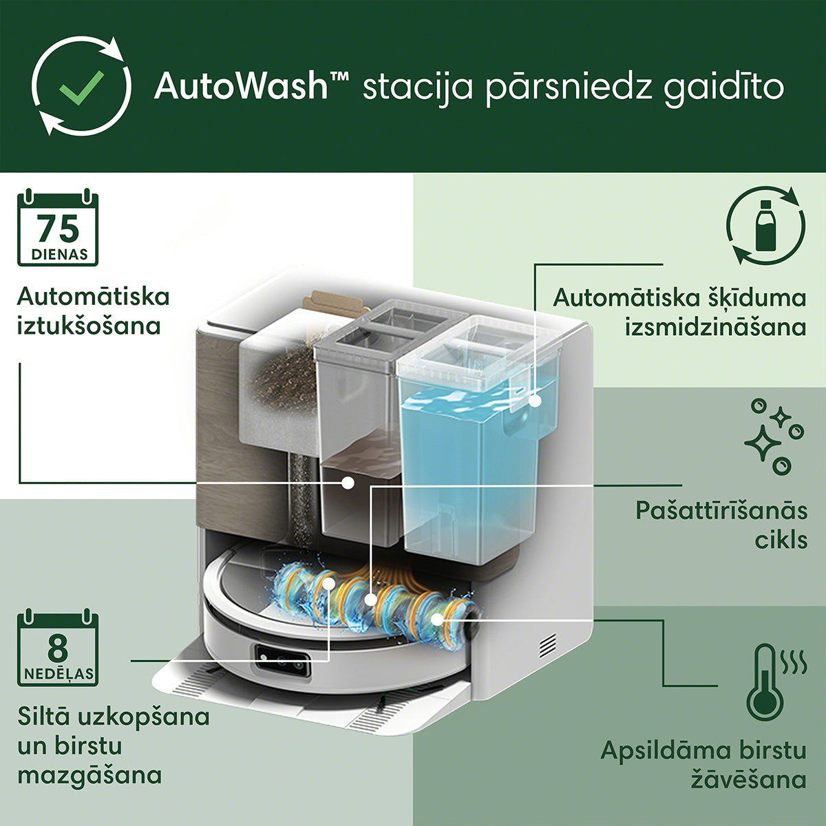 Roomba® Max 705 Combo robota + AutoWash™ stacija