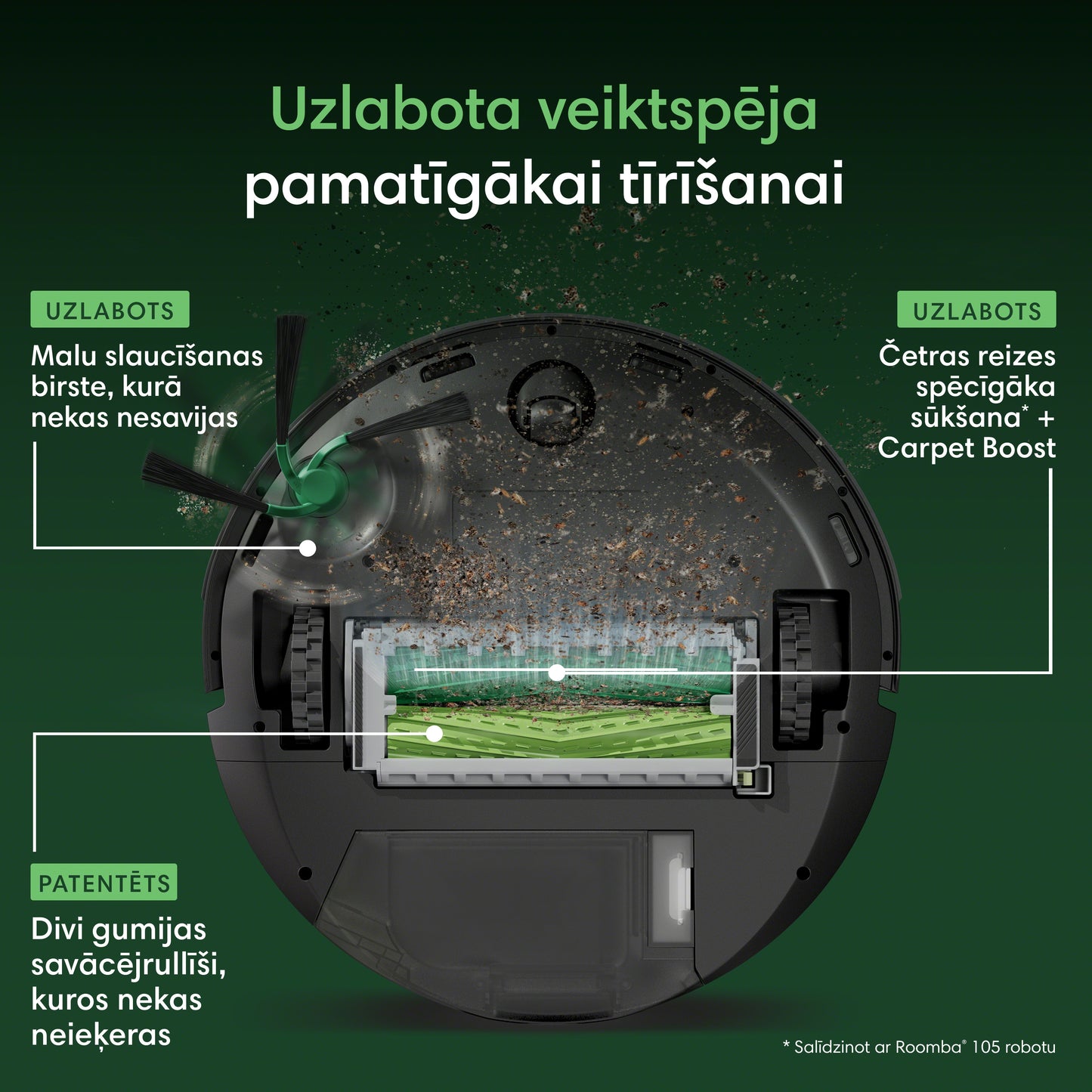 Roomba® Max 715 Vac Robot + AutoEmpty™ stacija